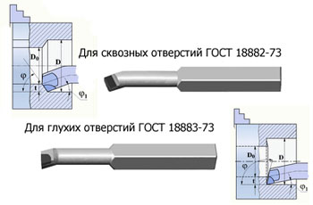 Продам резцы токарные с напайными твердосплавными пластинами из наличия в Москве